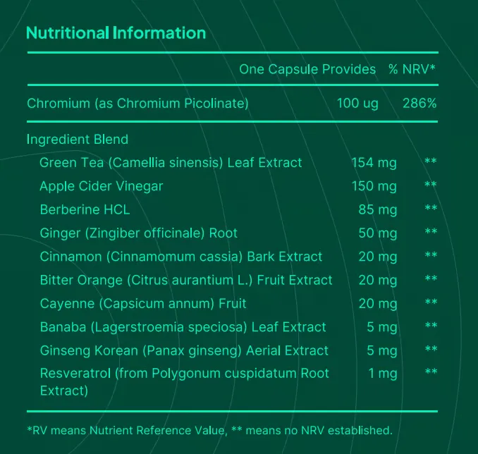 GLPura Nutritional Information